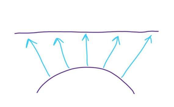 Convex